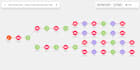 build automation workflows and API integrations