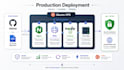 deploy your application to vercel render or vps
