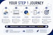 mentor you for usmle step 1 with a personalized study plan
