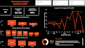 clean, analyse, and visualise data using power bi and excel