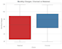 do medical research and ecommerce statistical data analysis