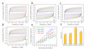 plot and analyze her and oer electrochemical data