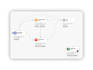 do n8n automation, n8n workflow, ai automation or n8n ai agent