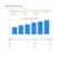 create excel dashboards mis reports using