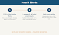 create a custom multi destination travel route and guide