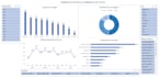 tus dashboards interactivos en excel y power bi