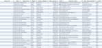 do data analysis, excel dashboard an data visualization