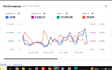 manage your amazon PPC campaigns