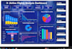 create professional power bi dashboards and interactive reports