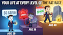 create youtube automation finance videos with 2d animation