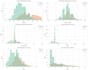 do data visualization using python