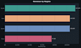 create excel automation dashboards