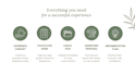 design a premium wellness experience