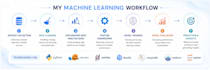 build a custom machine learning and deep learning model
