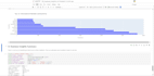 clean your data and build an interactive dashboard in python