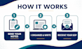 create a professional sop and process document