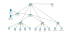 do cisco ccna networking projects in packet tracer