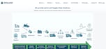 build enterprise grade full stack software