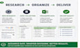 do professional web research, lead generation and data collection