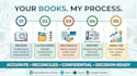 do accounting, bookkeeping, and financial reporting