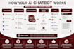 build ai chatbot using langchain, rag, openai, gemini, claude and llama