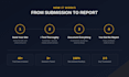 qa test your website and catch bugs plus security flaws