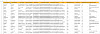 do b2b lead generation and linkedin lead generation