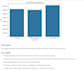 create a professional sales analysis dashboard using python