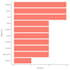 do statistical analysis in python or r