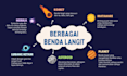 design interactive canva presentation for education