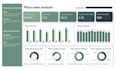 build interactive power bi dashboards