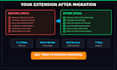 migrate convert or update your chrome extension from manifest v2 to v3