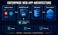 develop enterprise web apps and microservices using dot net 8 dot net 10 c sharp