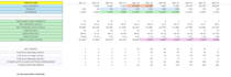 build a 3 statement financial model and startup valuation in excel