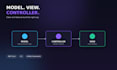 develop a web application using asp net mvc