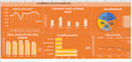 create advanced excel dashboard with pivot tables and charts