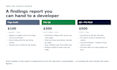 audit your hebrew and english website for untranslated text and rtl bugs