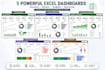create interactive excel KPI dashboard for business