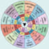 offer accurate astrology birth chart reading insights