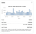 ebay dropshipping expert as a virtual assistant