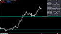code your custom tradingview pine script indicator or strategy