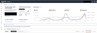 setup and optimize your amazon ads campaigns, amazon PPC fba ads