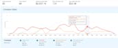 analyze and optimize your amazon sales in 30 minutes