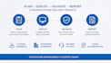 configure microsoft intune security policies and deploy applications