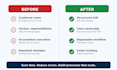 create professional sops and business process documentation