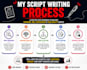 write engaging youtube scripts