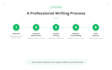 professional articles and blog posts