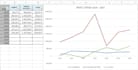 clean your excel data and create pivot tables
