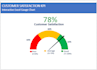 do professional excel assignments and charts