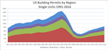do professional excel assignments and charts